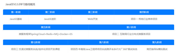 Java培訓機構(gòu)哪里教的好？