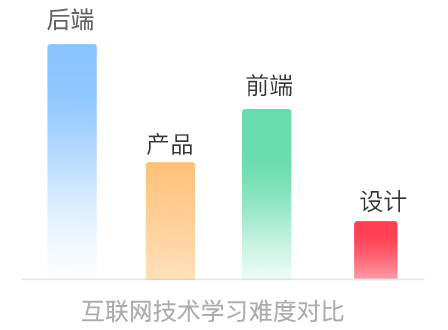 電商視覺設(shè)計(jì)學(xué)什么