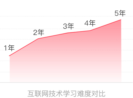 電商視覺設(shè)計(jì)工資高嗎